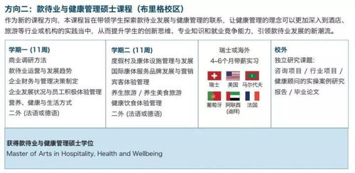 有它不糾結(jié) 2019年最全瑞士酒店管理院校申請指南