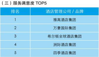 業(yè)主視角下的酒店管理公司指數(shù)排行榜發(fā)布