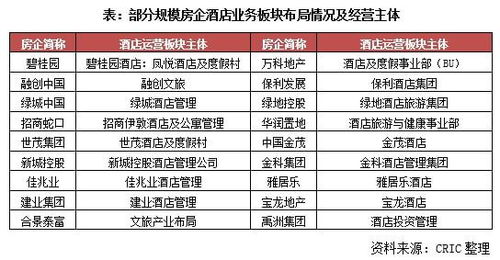 融創(chuàng)與萬科攜手成立酒店管理公司，開啟房企運營新局面