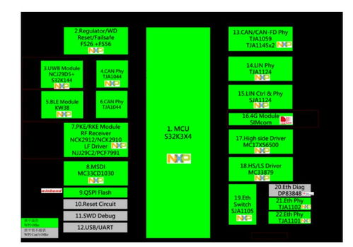 大聯大世平集團推出基于NXP產品的創新車身控制模塊（BCM）方案，助力智能酒店管理升級